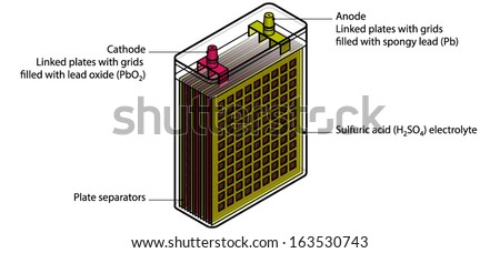 Crosssection Cutaway Diagram Dry Cell Battery Stock Vector 164406359