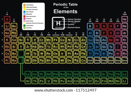 Periodic Table Chemical Elements Including Element Stock Vector