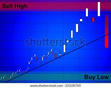 Forex trading buy low sell high