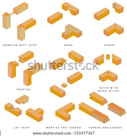 Types of Wood Joints