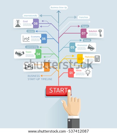 Stock options start up company