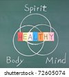Healthy+body+healthy+mind+healthy+spirit