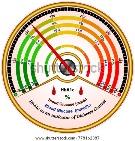 Essential Diabetes Control Charts Stock Vector 746328565 - Shutterstock