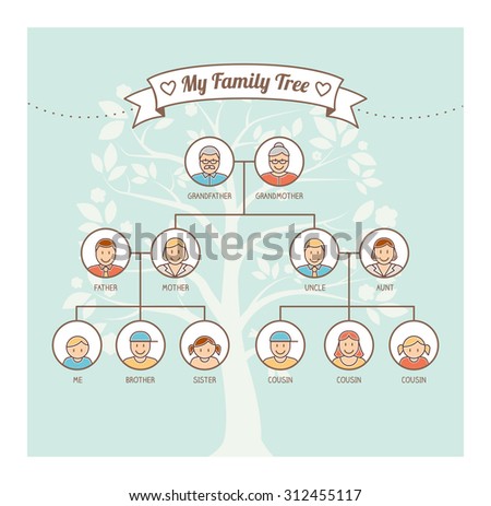 Vintage Family Tree Members Avatars Genealogy Stock Vector 312455108 Shutterstock Family Tree Genealogy Concept Vector