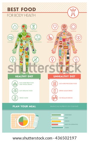 Obesity Metabolic Syndrome Medical Infographics Icons Stock Vector ...