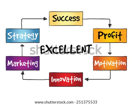 the concept of segmentation and its process To become a core business process, segmentation must be integrated with the go-to-market the concept to one of the three generic strategies supply chain segmentation is recognised as a critical. the concept of segmentation and its process To become a core business process, segmentation must be integrated with the go-to-market the concept to one of the three generic strategies supply chain segmentation is recognised as a critical.