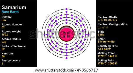 diagram rubidium level energy Ruthenium 498586528  Atom Shutterstock Illustration Stock