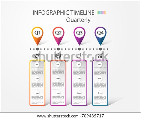 quarterly timeline