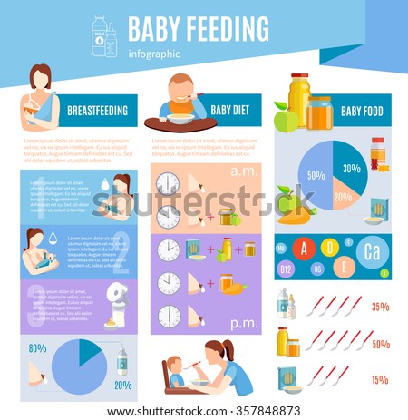 Detailed Information on baby food and breastfeeding infographic banner 
