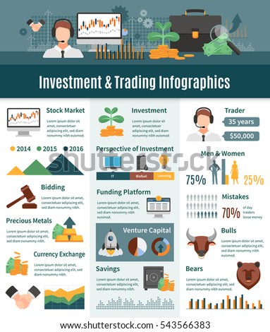 Investing in currency exchange