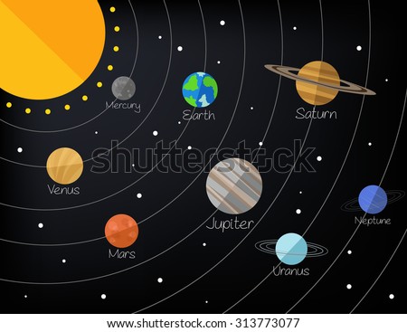 Vintage Style Solar System Illustration Planets Stock Vector 104607968 ...