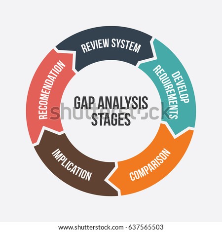 Gap Analysis Stages Diagram Illustration Business Stock Vector ...