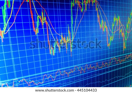 Live market commentary