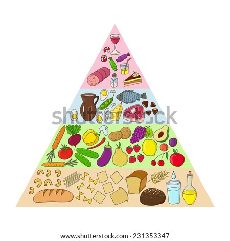 Food Pyramid Vector Stock Vector 58968040 - Shutterstock