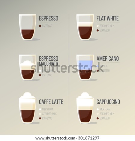 Coffee Types Their Preparation Composition Structure Stock Vector ...