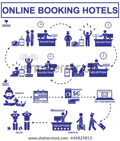 https://thumb10.shutterstock.com/display_pic_with_logo/2961178/644829853/stock-photo-online-booking-hotels-set-stick-figures-man-and-woman-travel-hotel-icons-644829853.jpg