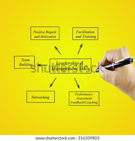 essay leadership skill woman Leadership skills are vital the following section presents a discussion of how leadership skills are vital in every line of work as presented in each of the studies considered within this synthesis in the article written by lilienfeld et al (2012), the leadership skills of the us. essay leadership skill woman Leadership skills are vital the following section presents a discussion of how leadership skills are vital in every line of work as presented in each of the studies considered within this synthesis in the article written by lilienfeld et al (2012), the leadership skills of the us.
