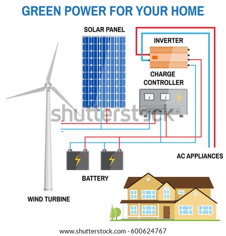 Solar Panel Wind Power Generation System Stock Vector 