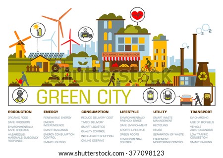 Green architecture essay