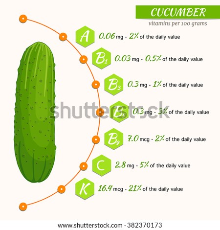 Hepatitis B Vegetarian Diet