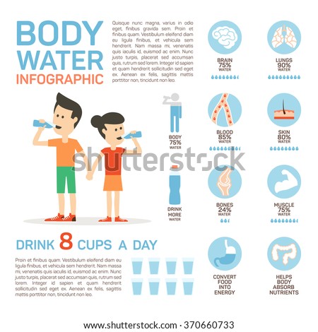 Healthy Body