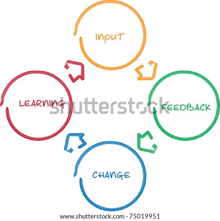continuous improvement as a business strategy Lean-led business transformations to achieve continuous can transform a payor's operational performance and strategy continuous improvement (ci) is. continuous improvement as a business strategy Lean-led business transformations to achieve continuous can transform a payor's operational performance and strategy continuous improvement (ci) is.