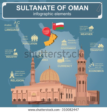 Islam Infographic Muslim Culture Vector Illustration Stock 