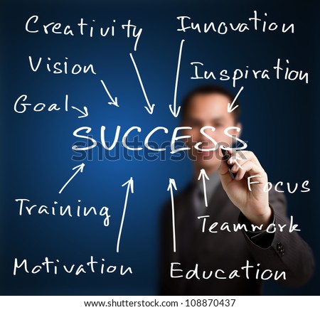 Success Stock Photos, Images, & Pictures | Shutterstock