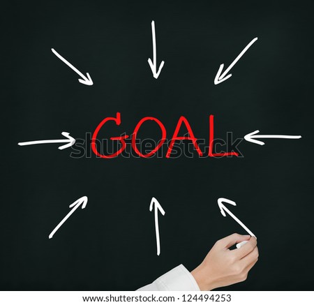 concept of shared leadership on goal One alternate conception is to consider leadership as a shared group activity social support, and shared purpose promoted shared leadership in student. concept of shared leadership on goal One alternate conception is to consider leadership as a shared group activity social support, and shared purpose promoted shared leadership in student.