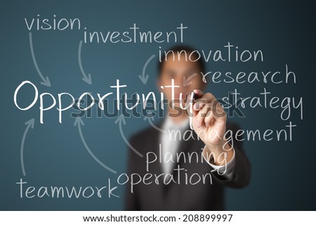 technology and business opportunities essay technology and business opportunities essay