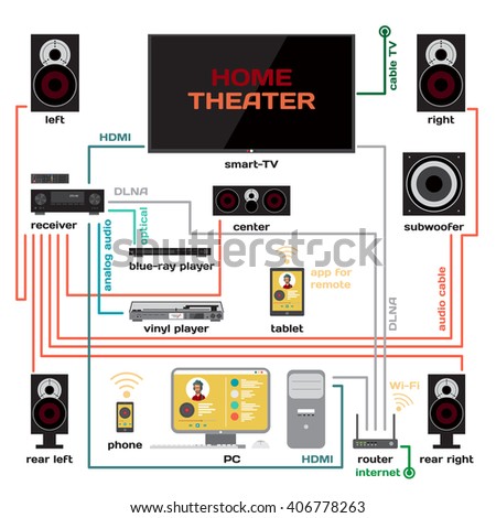 Wiring Home Theater Music System Vector Stock Vector 406778263
