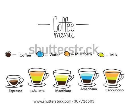 Coffee Set Types Menu Stock Vector 114333241 - Shutterstock