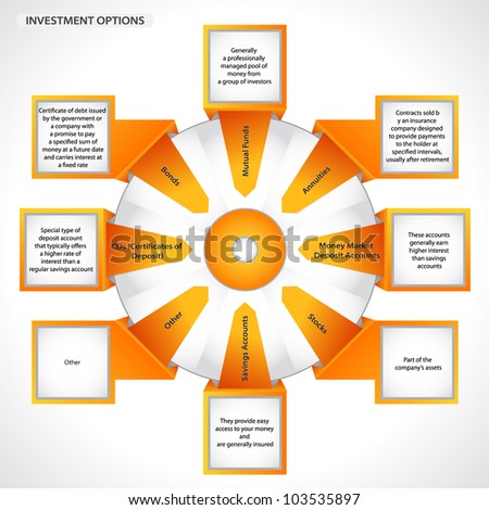 Investment stock options