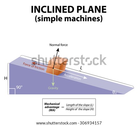 inclined planes simple machines essay inclined planes simple machines essay
