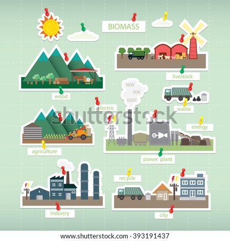 biomass power plant thesis One biomass energy based biomass gasification means incomplete combustion of biomass resulting in the possibility of using this gas for heating and power. biomass power plant thesis One biomass energy based biomass gasification means incomplete combustion of biomass resulting in the possibility of using this gas for heating and power.