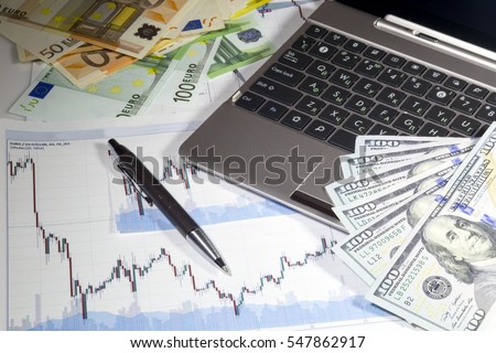 Forex 100 dollars