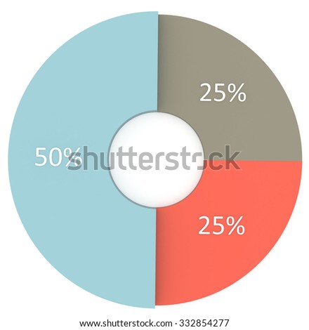 Диаграмма 50 20 20 10. Диаграмма круг 50%. Диаграмма 50 на 50 процентов. Диаграмма 50 25 25. Процентный круг 50%.